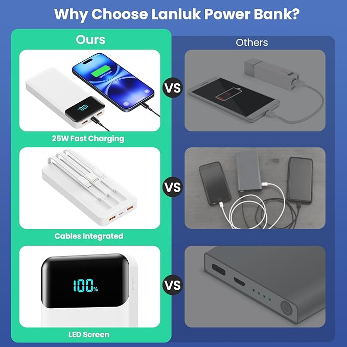Portable Charger 40800mAh with 3 Built-in Cables, PD 25W USB C in&Out Power - Image 7