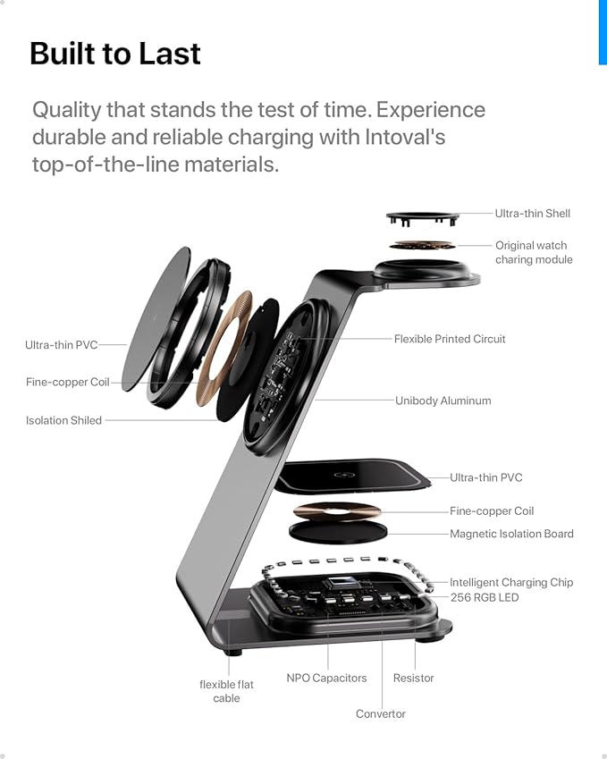 Intoval 3 in 1 Wireless Charging Station - Image 4