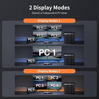 TESmart Quad Monitor HDMI+DP MST KVM Switch 4 Monitors 4 Computers 4K@60Hz - Image 5