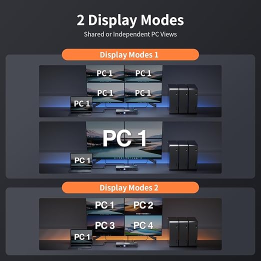 TESmart Quad Monitor HDMI+DP MST KVM Switch 4 Monitors 4 Computers 4K@60Hz - Image 5
