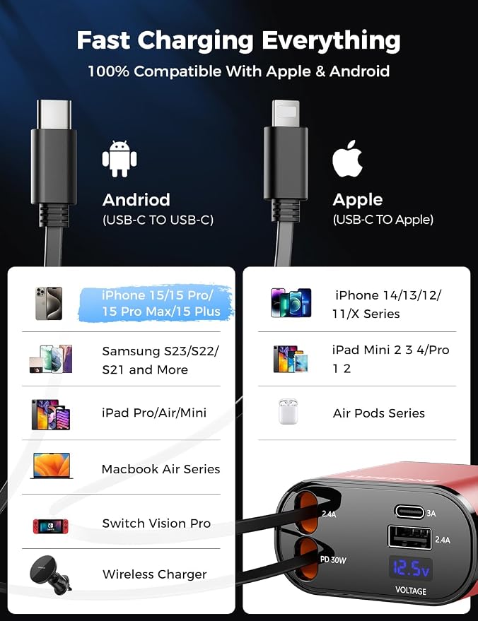 【Upgraded】 SUPERONE Retractable Car Charger 4 in 1, Fast Car Phone Charger - Image 4