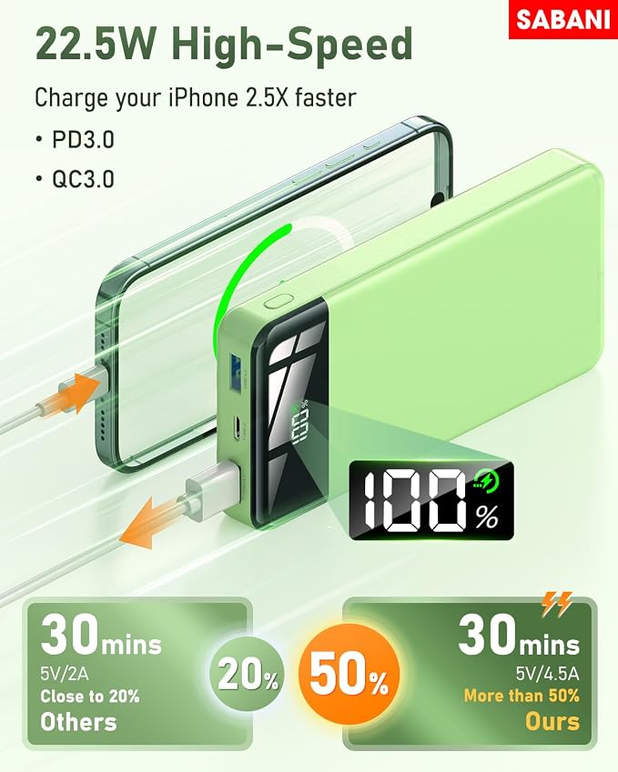 SABANI Portable Charger 35000mAh Power Bank - Image 3