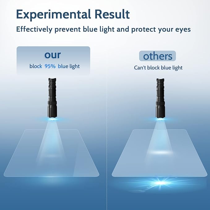 IPROKKO 2 Pack Anti Blue Light Screen Protector Compatible - Image 7