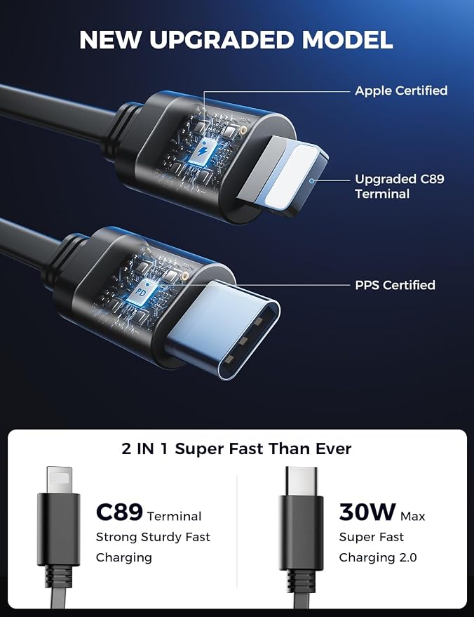 【Upgraded】 SUPERONE Retractable Car Charger 4 in 1, Fast Car Phone Charger - Image 5