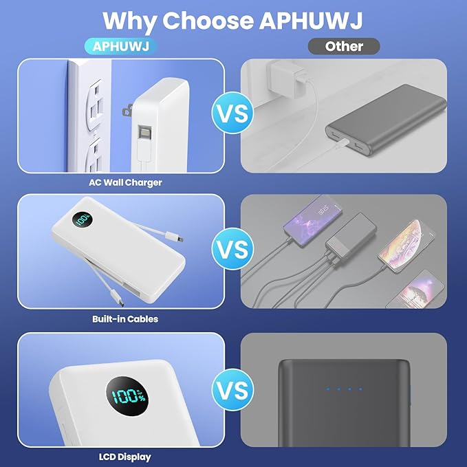 Portable Charger 33800mAh USB C Power Bank - Image 5