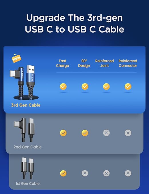 AINOPE Type C Cable 3.1A C Charger Cable Fast Charging Right Angle, Durable - Image 4