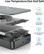 Magnetic Power Bank 26800mAh for Magsafe Portable Charger, Aluminum Alloy Large - Image 6