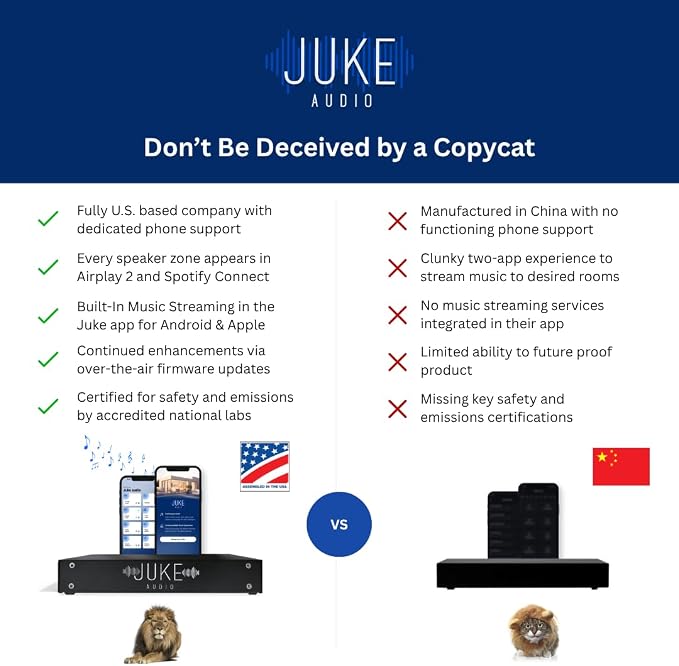 Juke-6 | 6 Zone Audio Amplifier | Wirelessly Controlled Multi-Room Audio System - Image 5