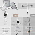 HUANUO Dual Monitor Stand - Image 7