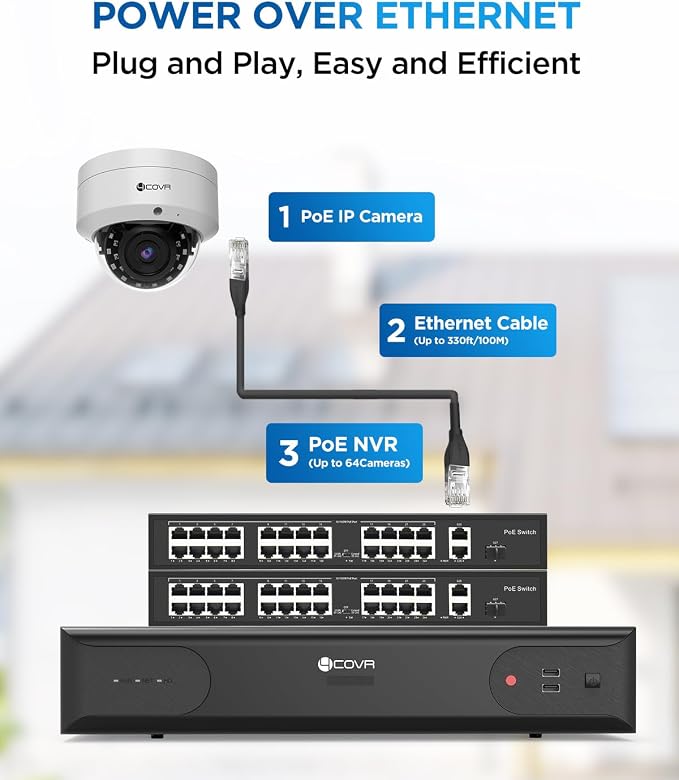 4COVR PoE 64 Channel Security Camera System, Human Vehicle Detection, 8MP NVR - Image 3