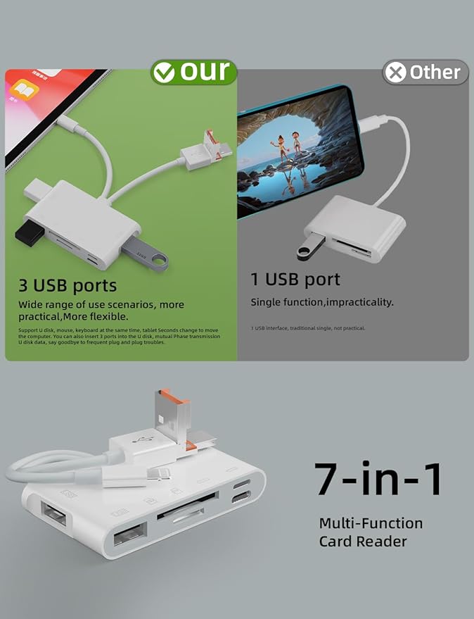 Memory Card Reader, 7-in-1 SD Card Reader & USB OTG Adapter - Image 7