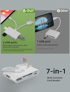 Memory Card Reader, 7-in-1 SD Card Reader & USB OTG Adapter - Image 7