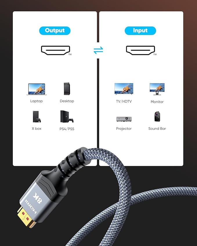 Highwings 8K HDMI Cable 4.99ft Total Length, 4.63ft Cable Length, Ultra High - Image 6