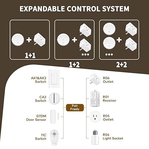 NineLeaf Motion Sensor Outlet, Wireless Motion Activated Plug - Image 5
