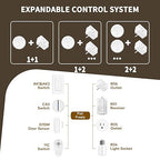 NineLeaf Motion Sensor Outlet, Wireless Motion Activated Plug - Image 5