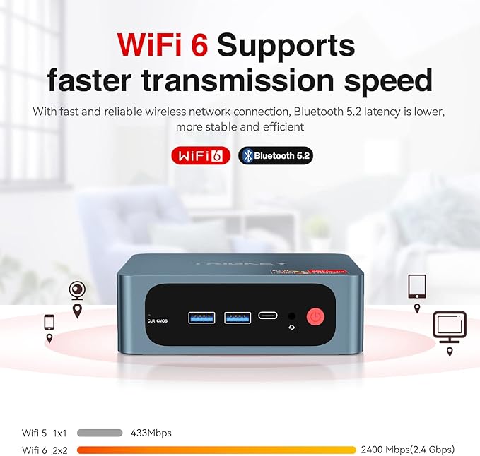 TRIGKEY Mini PC Ryzen 5 5500U 16GB DDR4 500GB M.2 NVME SSD, S5 Mini Desktop - Image 2