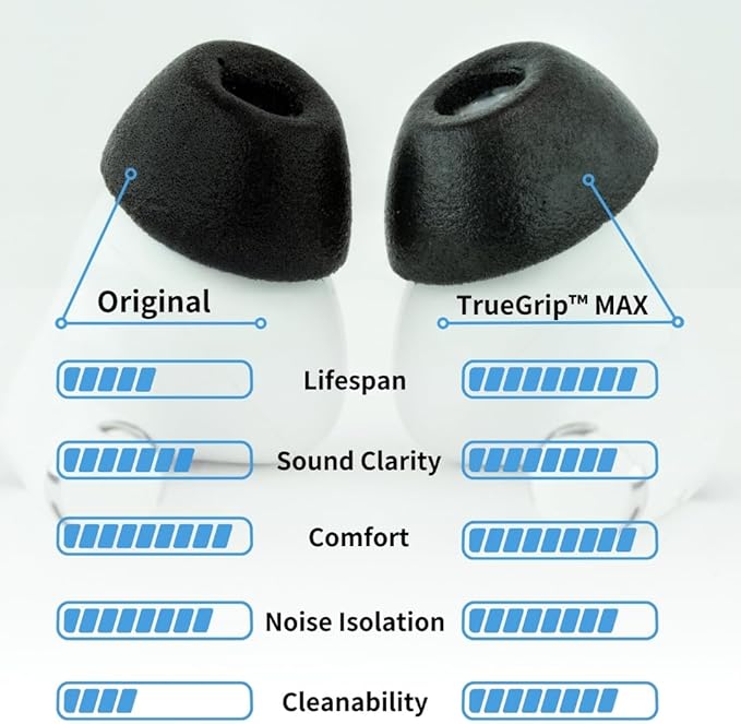 Comply TrueGrip MAX | Premium Memory Foam Replacement Earbud Tips - Image 3
