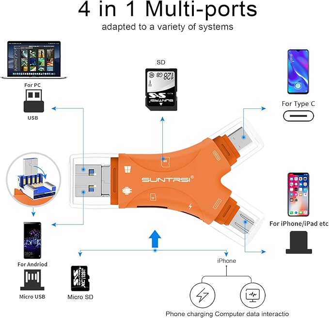 SUNTRSI SD Card Reader for iPhone/ipad/Android/Mac/Computer/Camera, 4 in1 Micro - Image 2