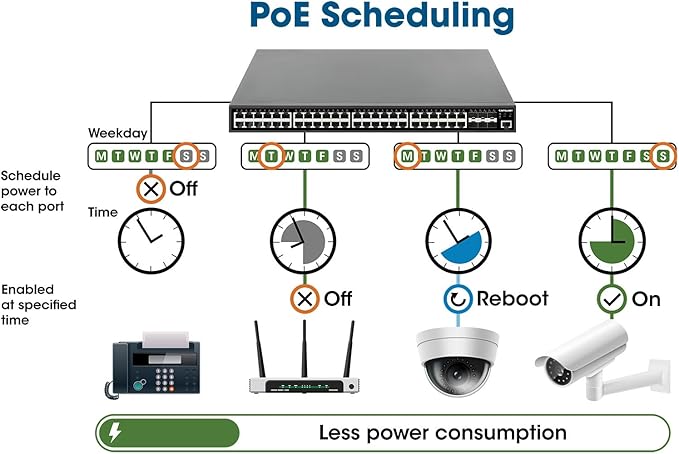 Intellinet 10 Port Gigabit L2+ Managed PoE++ Ethernet Switch - 424W Power Budget - Image 4