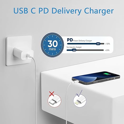 for iPhone Charger Fast Charging, Type C Fast Charging Block Compatible - Image 2