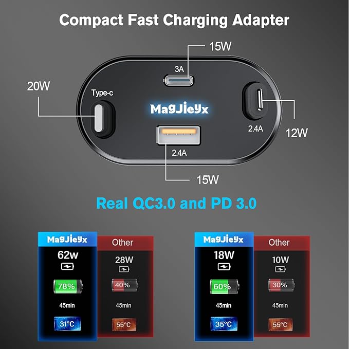 Retractable Car Charger 4 in 1 Fast Charging Adapter Magjieyx 62W Retractable - Image 3