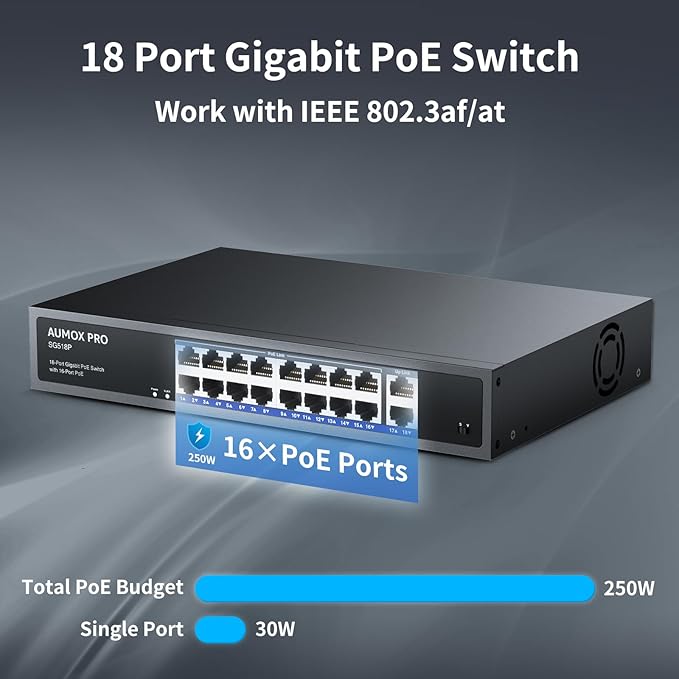 16 Port Gigabit PoE Switch, AUMOX PRO SG518P 18 Ethernet Unmanaged PoE - Image 3