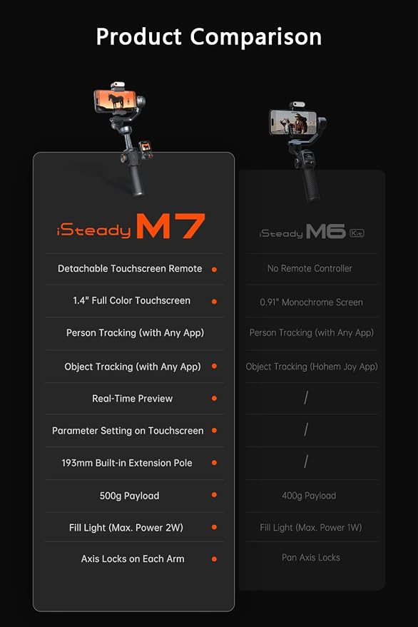 Hohem iSteady M7 Gimbal Stabilizer - Image 6