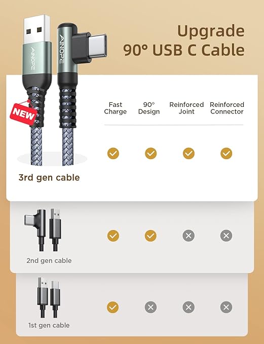 AINOPE USB C Cable 4-Pack 3.2A 90 Degree USB C Cable Packs, Nylon Braided - Image 2