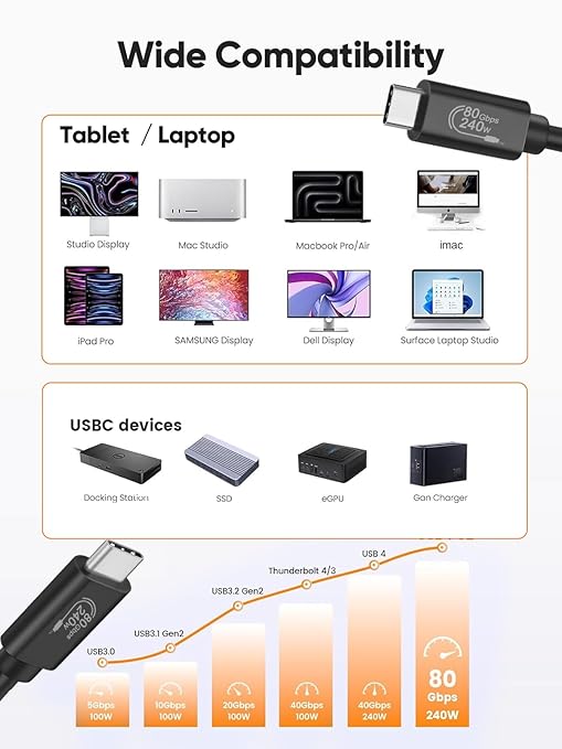 CableCreation 80Gbps USB 4 Cable 3.3FT, 120Gbps Bandwidth, 8K 60Hz Display - Image 7