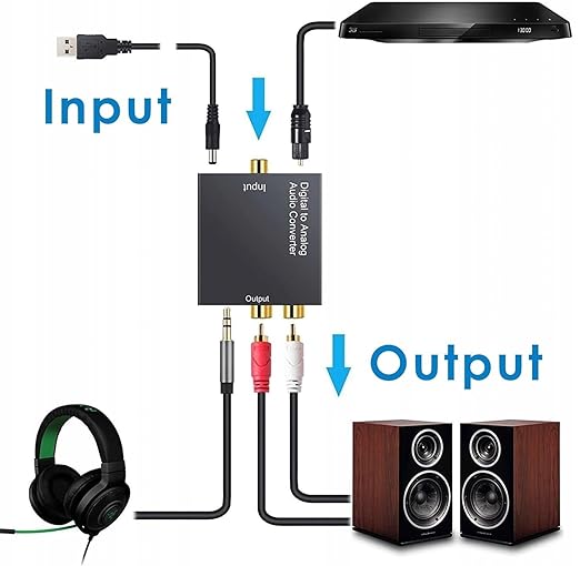 Digital to Analog Audio Converter 192kHz DAC, Optical Toslink & Coaxial SPDIF - Image 6