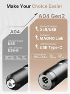 MAONO XLR/USB Condenser Microphone: 192kHz/24Bit Plug & Play PC Computer - Image 2