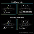 IOGEAR Quantum Thunderbolt 4 Mini Dock, Single 8K / Dual 4K Display, 40 Gbps - Image 8