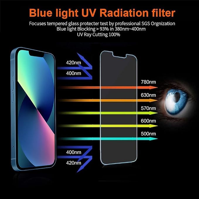 Anti Blue Light Screen Protector - Image 5