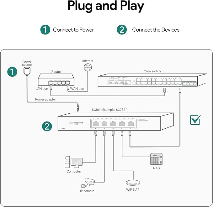 Ethernet Switch 2.5 Gigabit, 5 Ports Multi-Gigabit Ethernet Switch, Plug & Play - Image 4