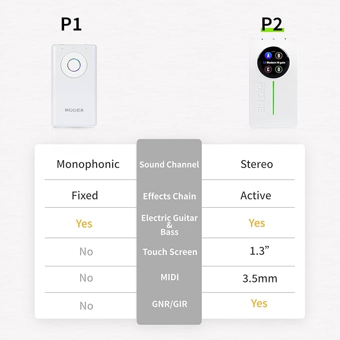 MOOER P2 Guitar Multi-Effects Pedal Headphone - Image 3