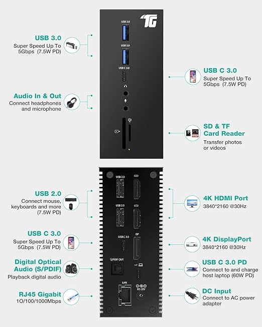 Tiergrade USB C Docking Station Dual Monitor - Image 4