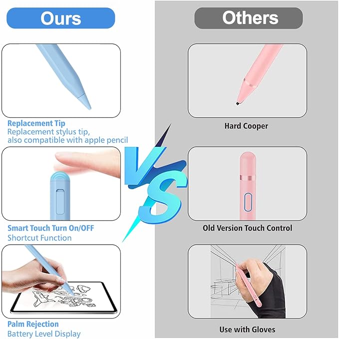 Stylus Pen for iPad 2018-2025 - Image 7