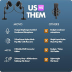 Movo PodPak2T 2-Pack Universal XLR Condenser Microphone Podcasting Equipment - Image 7