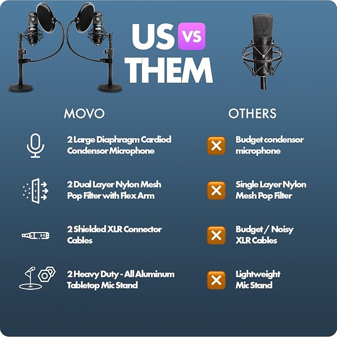 Movo PodPak2T 2-Pack Universal XLR Condenser Microphone Podcasting Equipment - Image 7