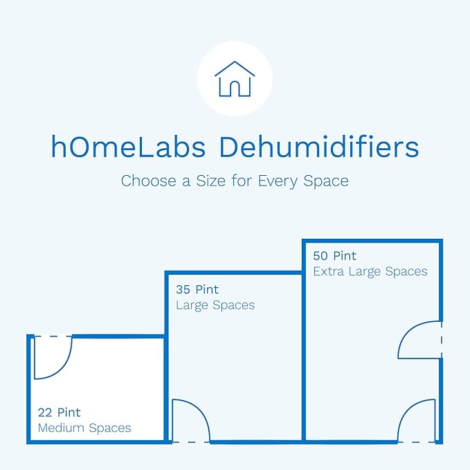 hOmeLabs 1, 500 Sq. Ft White Dehumidifier - Image 7