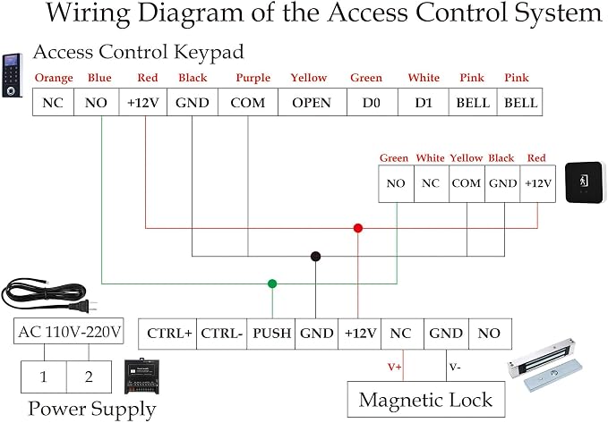 Door Access Control System Kit - Image 7