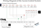 Door Access Control System Kit - Image 7