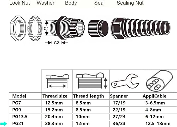 4 Pcs Waterproof Cable Gland, PG21 Thread, waterproof wire grommet Strain - Image 3