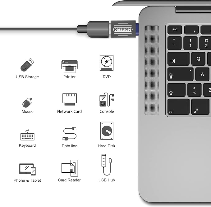 4-Pack USB C to USB Adapter, Type-C Male to USB 3.0 Female Adapter, Thunderbolt - Image 2