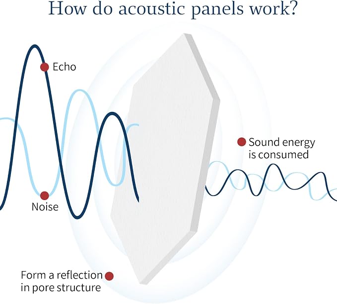 Mollywell Hexagon Acoustic Panels, High Density, Soundproofing, Decorative - Image 2