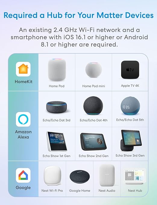 Meross Matter Smart Plug Mini, Easy Setup, 100% Privacy, Compact Size, Support - Image 2