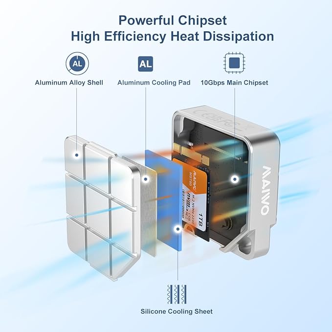 MAIWO USB-C Enclosure for M.2 2230 PCIe NVMe NGFF SATA SSDs, 10Gbps Full Metal - Image 4
