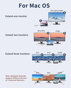 Docking Station Dual DisplayPort, MOKiN USB C Hub Dongle - Image 4