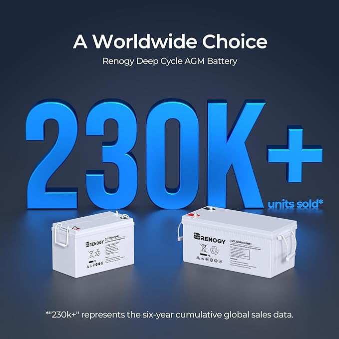 Renogy Deep Cycle AGM 12 Volt 100Ah Battery, 3% Self-Discharge Rate, 1100A Max - Image 3
