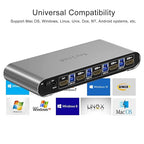 HDMI KVM Switch 4 in 1 Out - Image 7